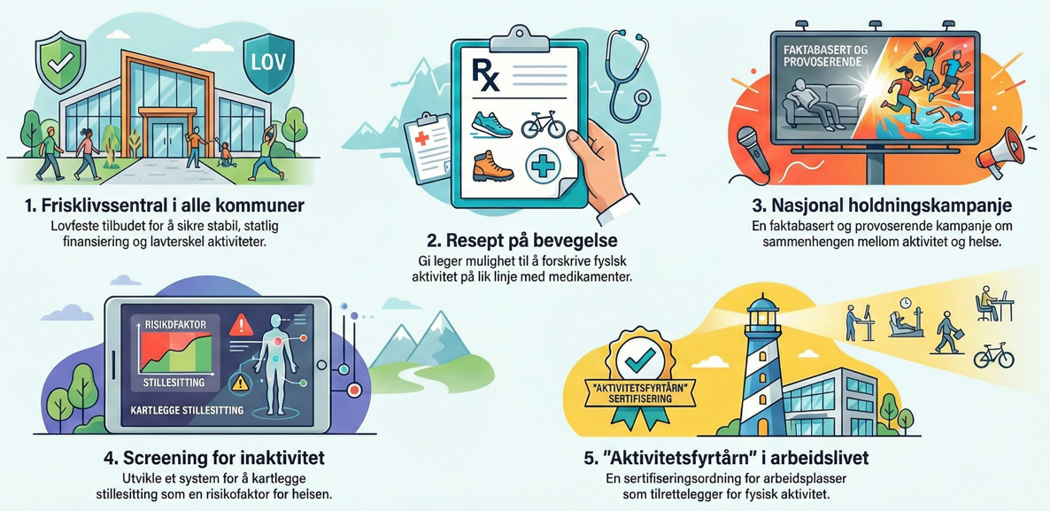 Hvordan får vi Norge i bevegelse?